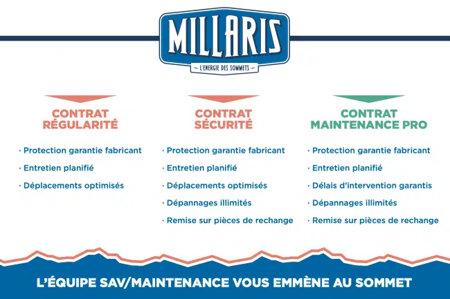 contrat d'entretien Millaris Ax energies