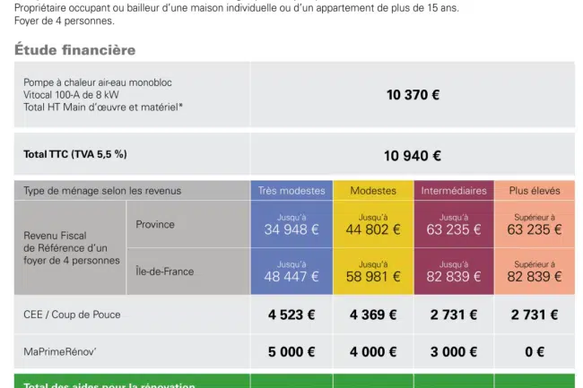 pompe à chaleur vitocal viessmann à caychax en haute Ariege
